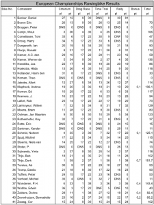 results_EC_1999_1